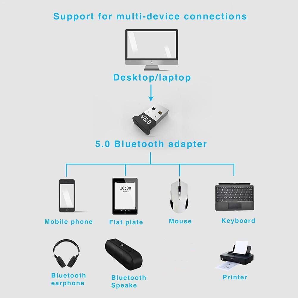 Usb best sale bluetooth earphone