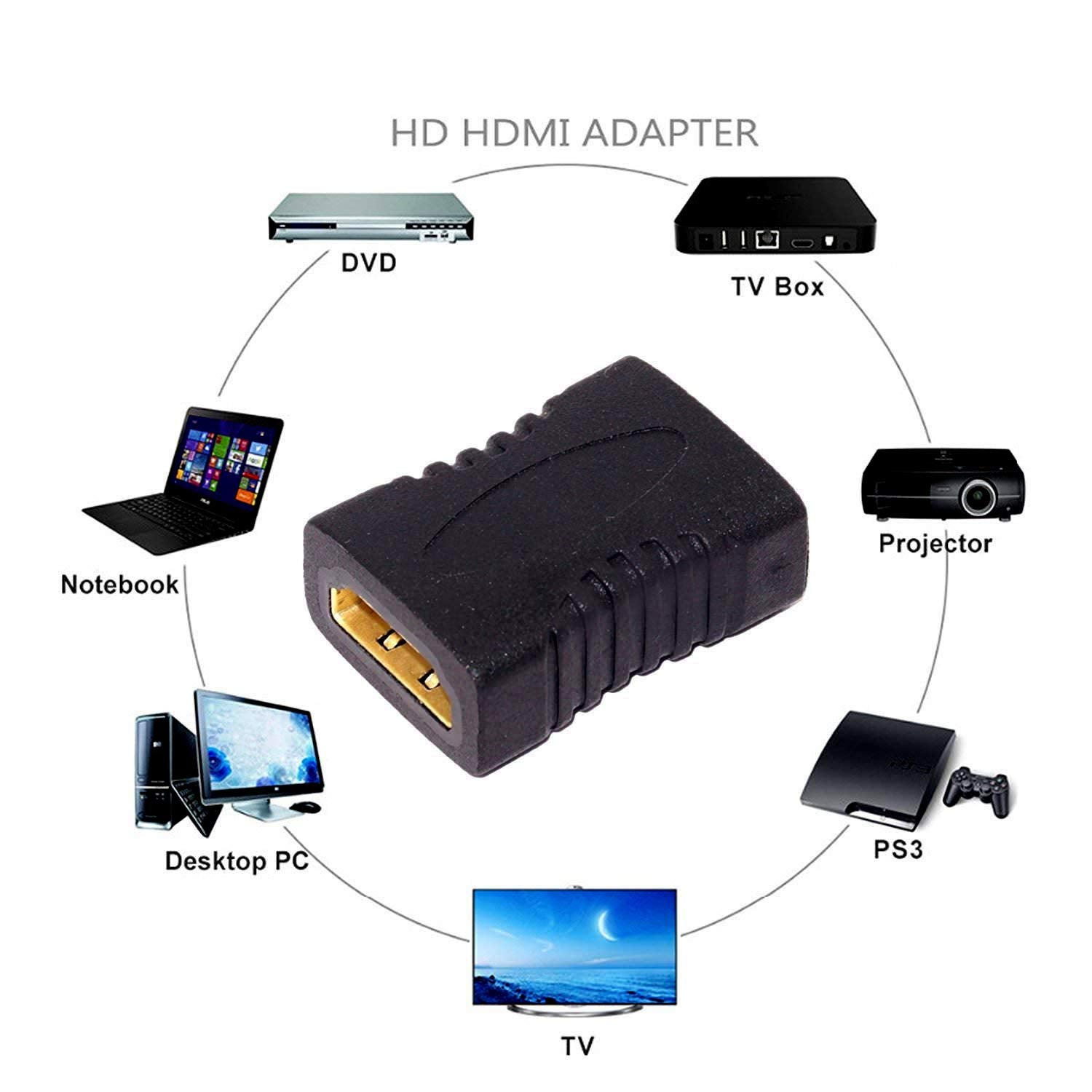 Zabolo HDMI Coupler HDMI Female to Female Joiner Adapter, HDMI Connector 3D HDMI Extender Compatible for HDTV, HDMI Coupler, Hdmi Female to Female Jointer Zabolo